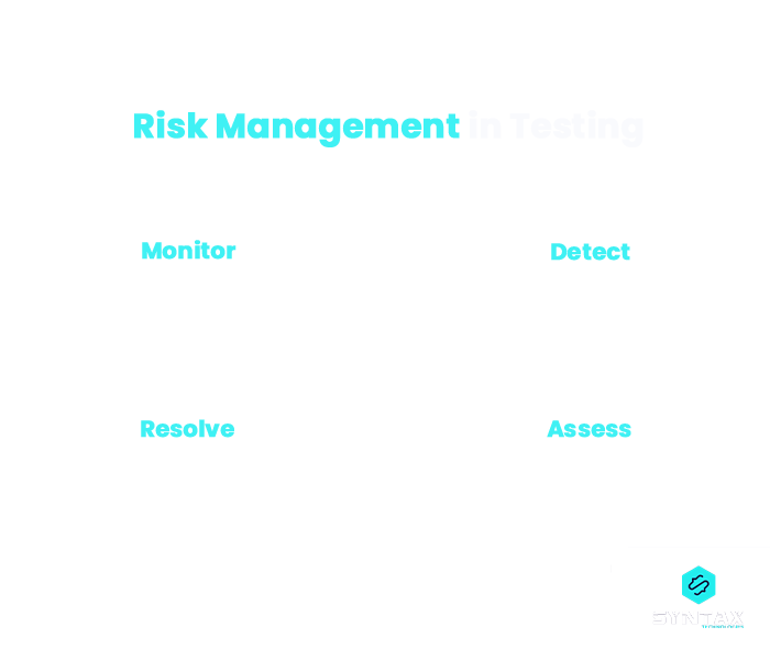 The Ultimate Guide to Risk Management in Testing Syntax Technologies